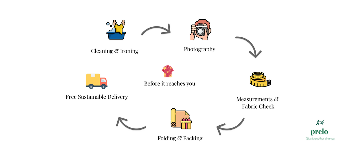 What Goes Behind Your Thrift Find Getting a New Home
